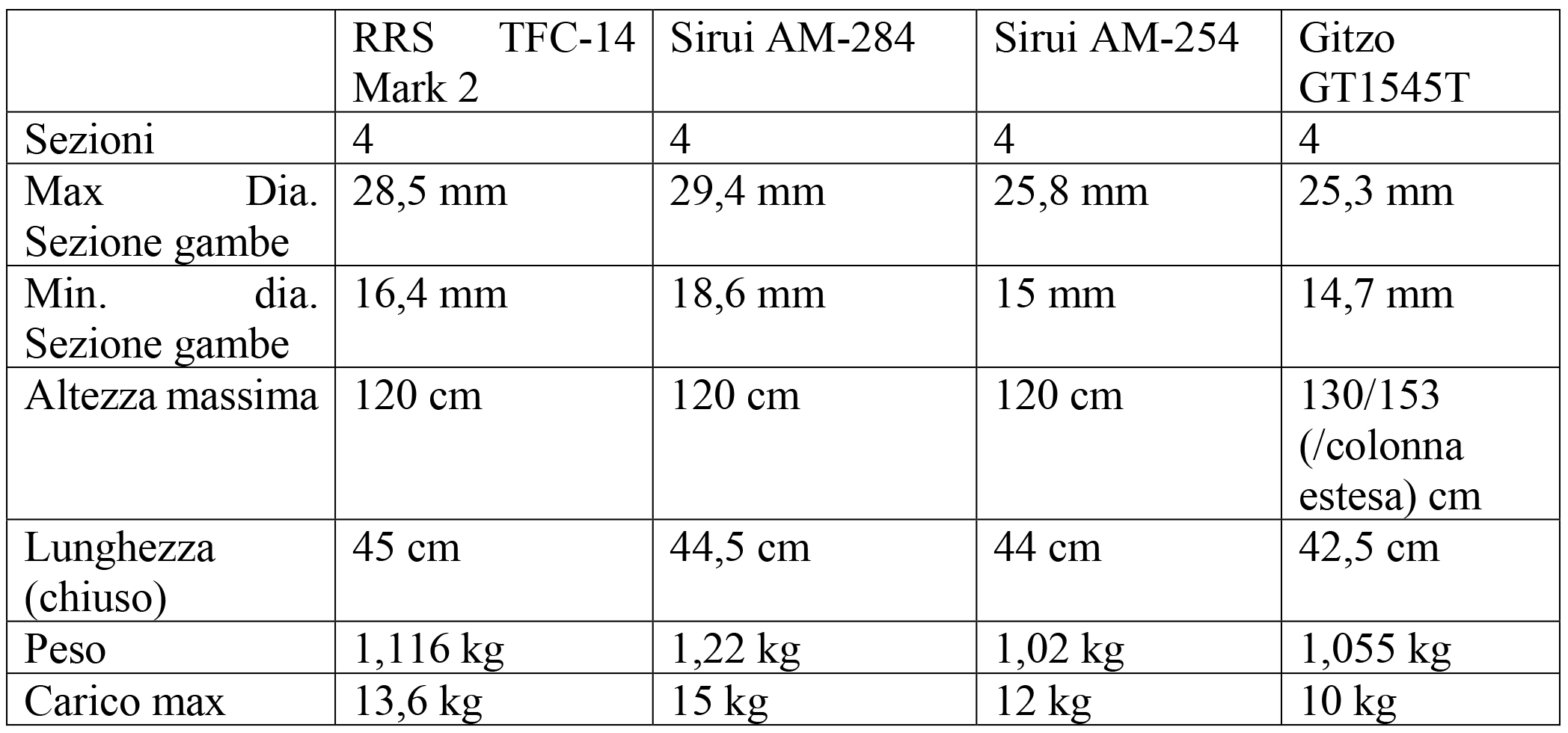 Table Sirui...